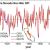 Coup de fouet Hydroclimatique